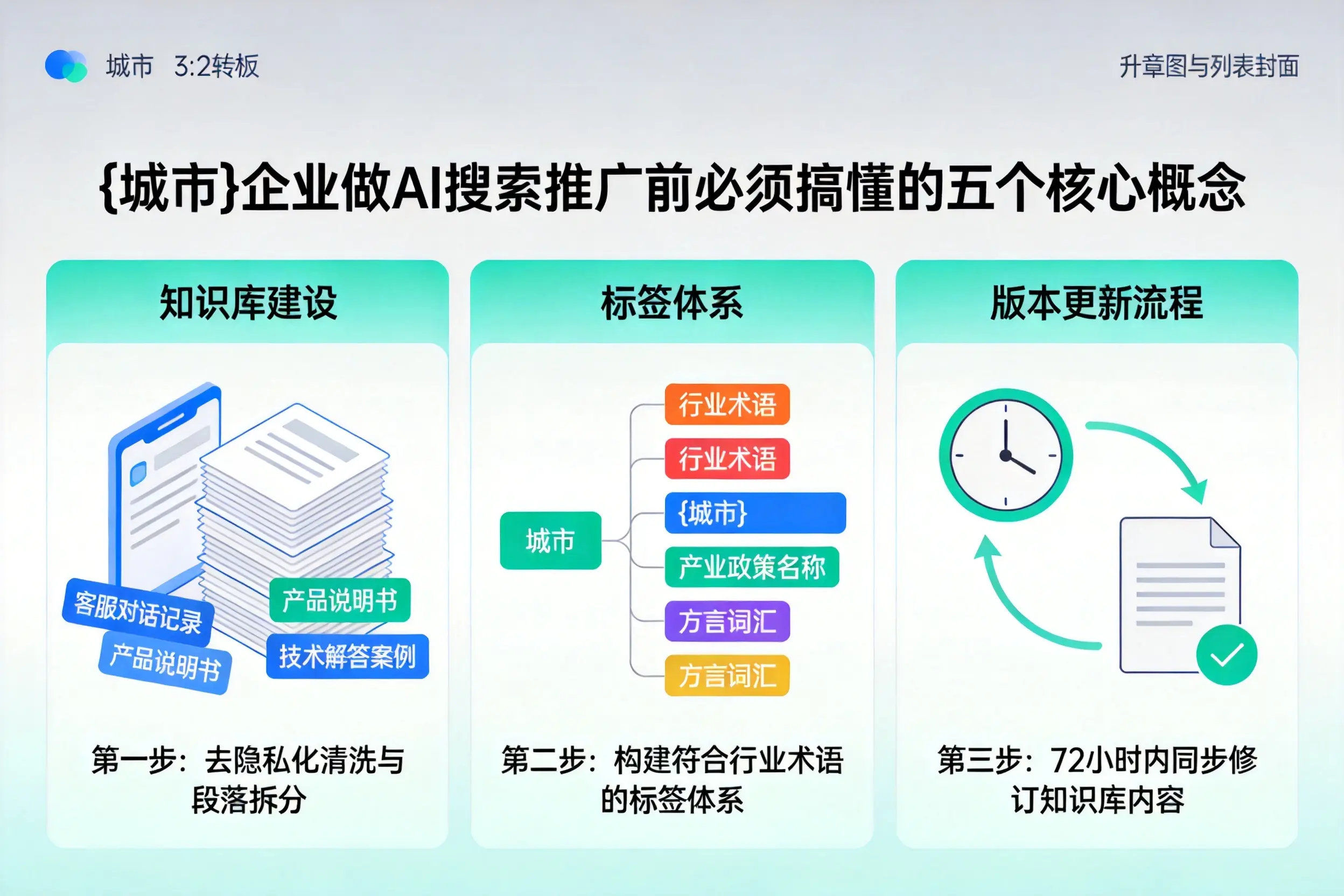 民丰企业做AI搜索推广前必须搞懂的五个核心概念